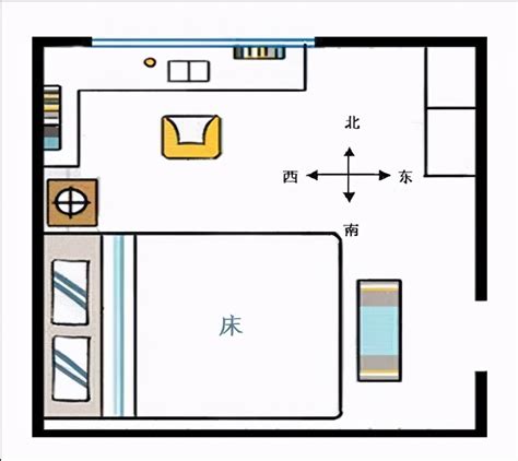 床朝向|床头朝向——床到底该什么方向摆？